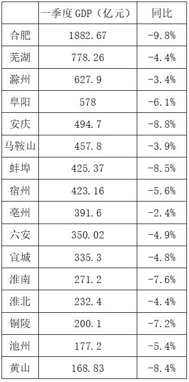 安徽2020一季度各市_安徽省阜阳市启动2020年度福彩助你上大学活动