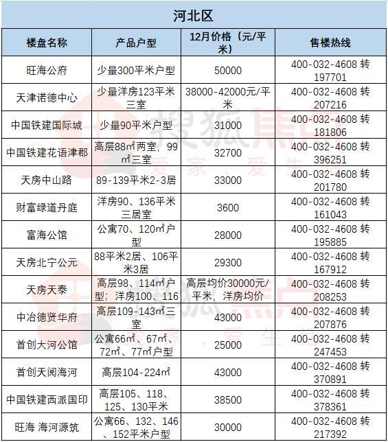 揭秘天津二手房市场的风云变幻