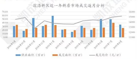 2019年滨海新区gdp_滨海新区2030年规划图