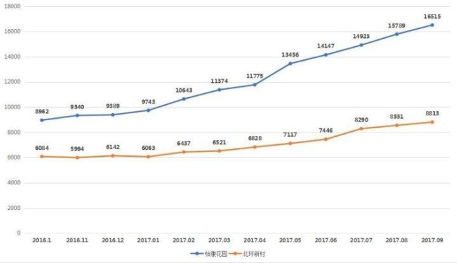 常州人口数_从人口迁徙趋势看2016年哪个城市房价会涨