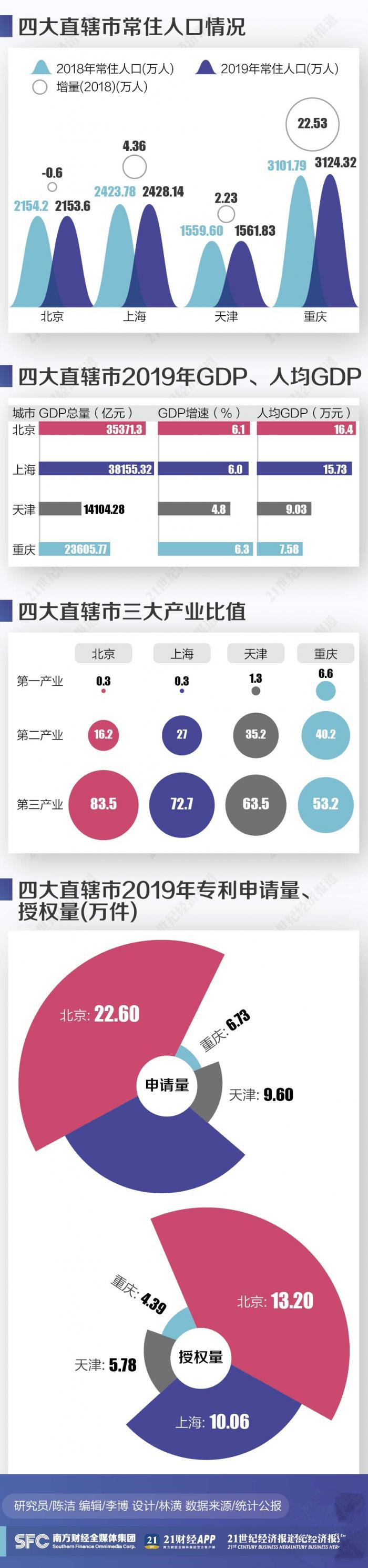 北京常住人口_最新人口数据出炉！广东山东常住人口破亿,浙江净流入居首