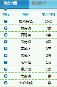 10.6莞二手房卖5套 均价5027元\/㎡-东莞