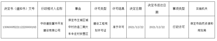 证件丨保定大车辛庄村、张庄、周庄村安置区获建设工程规划许可证