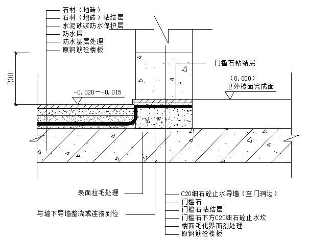 卫浴间门槛石算一处!