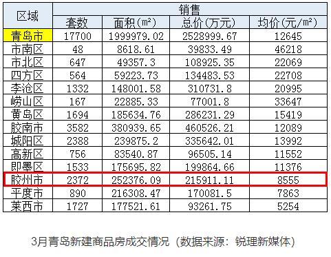 胶州开发区崛起有力量 新盘云集\/片区房价直奔