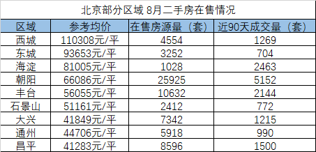 bsport体育北京二手房连环降 较狠直跌250万!(图3)