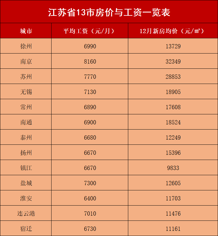 扬州二手房市场动态：买卖双赢的新篇章