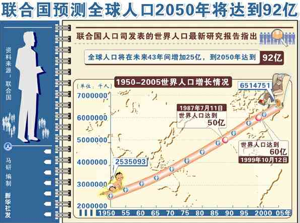 中国人口老龄化_中国人口占全球