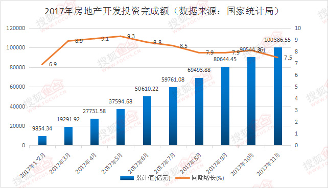 2017年保定房地产市场运行报告之全国篇