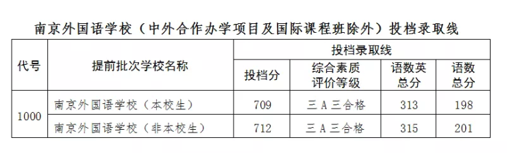 2020南京普高排名_2020全国高中500强出炉!江苏31所学校上榜!南京2所!