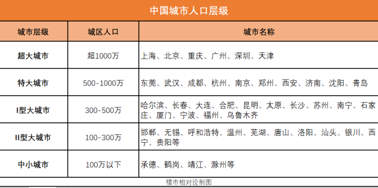 这些城市全面取消落户限制!租房也可以落户!