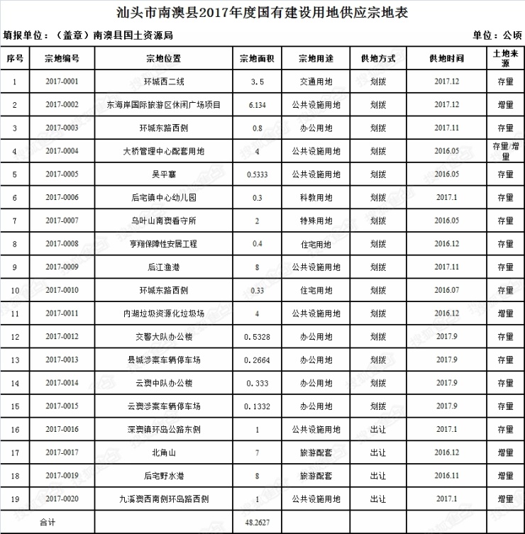 汕头2021经济总量全年_汕头经济特区(2)