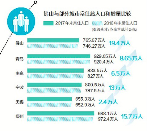 人口持续增长_季峥 美国经济增长后面的隐忧