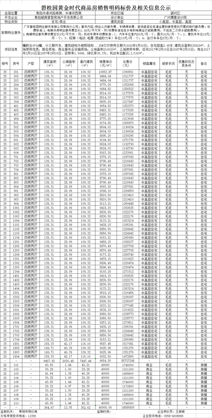 碧桂园黄金时代210套住宅房源 备案均价为90