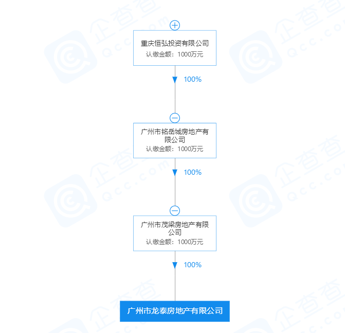 龙湖首进清远!2.3亿斩获城轨侧+长隆旁地块