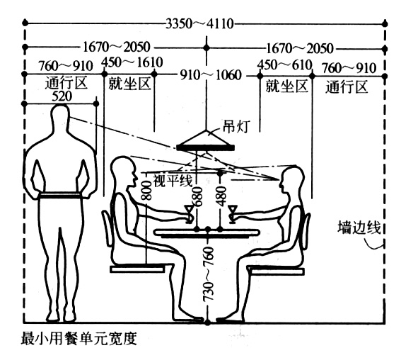 人体工程学餐桌尺寸图片