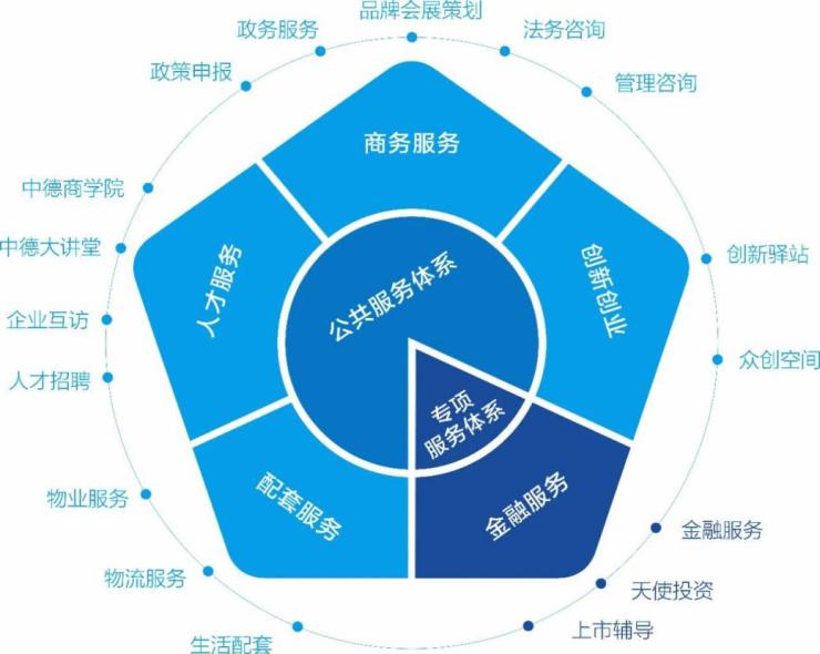 郑州装备产业园绘郑西产业发展蓝图筑制造业转型升级高地