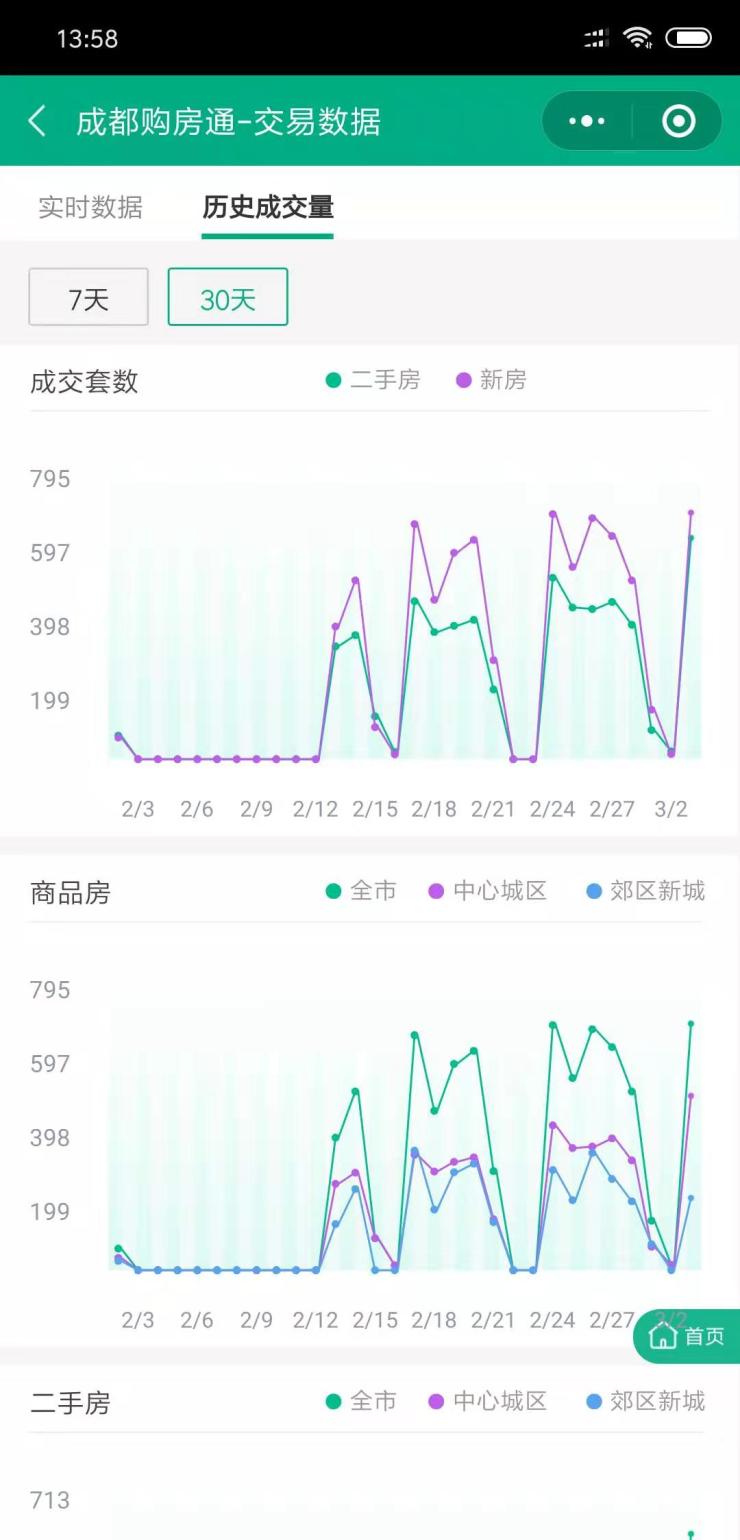 2019,为什么我苦口婆心的劝你在成都买房?-成