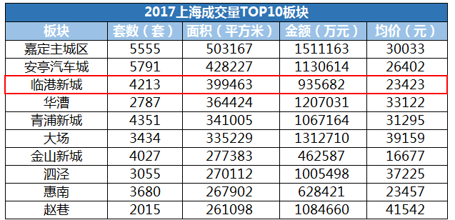 临港房价直奔3万现在买房还来得及吗