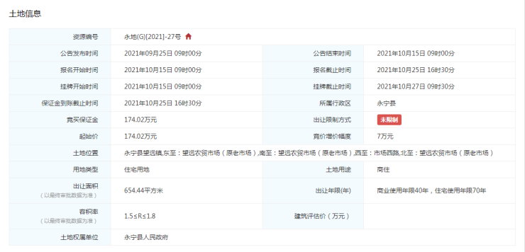 刚刚!银川新区再出两宗商住用地!共1237.52平方米!