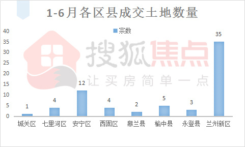 1-6月土地成交情况出炉!谁是未来发展潜力股?
