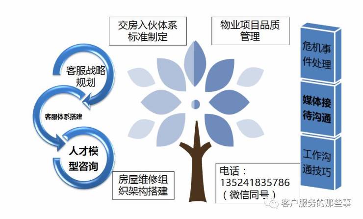 房地产顾问行业新风向