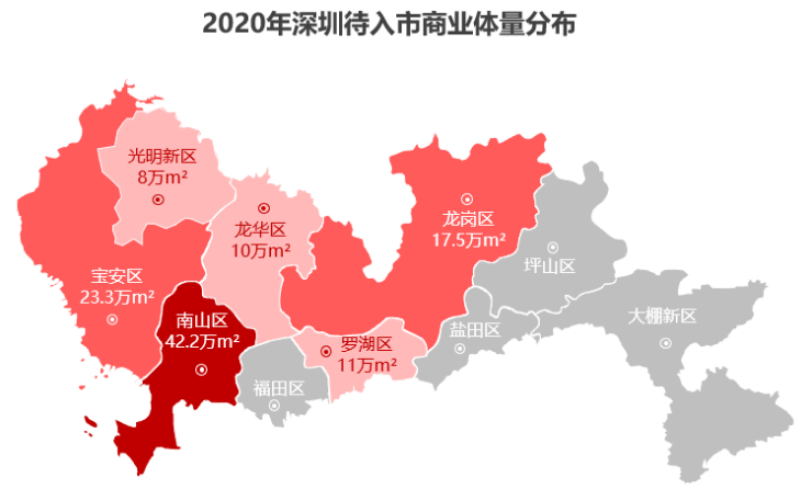 2019/2020深圳商业地产市场盘点与趋势预测