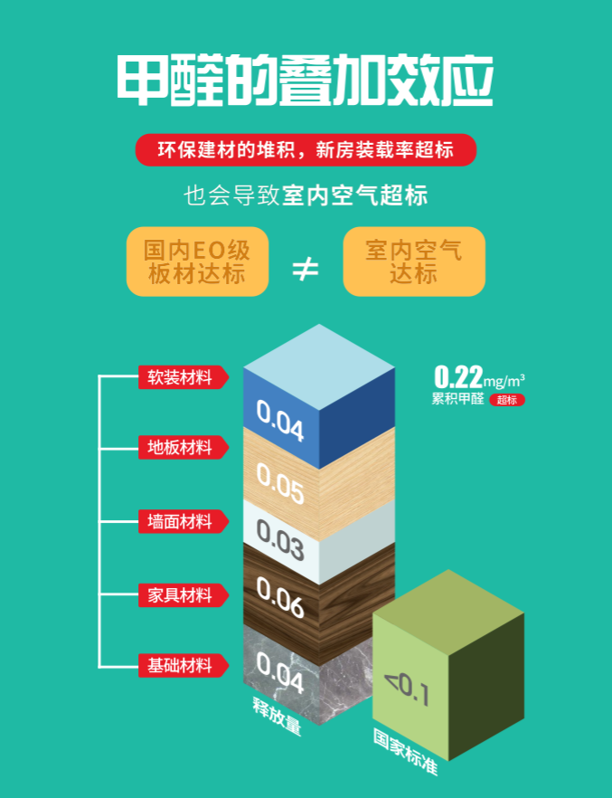 3D无漆木门首次推出2019年新品“净醛门”