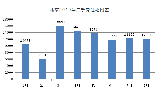 bsport体育北京二手房连环降 较狠直跌250万!(图2)