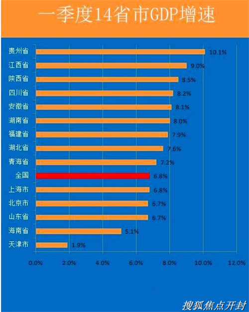 海量高考移民逼急天津我們要引進的是人才