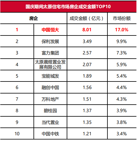 成交额排行榜_月终盘点丨11月线上鞋子成交额排行榜