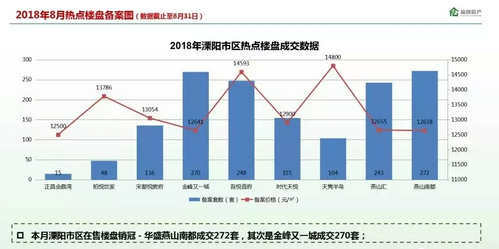 溧阳楼市遇冷?多地房价降温 楼市风向已变!