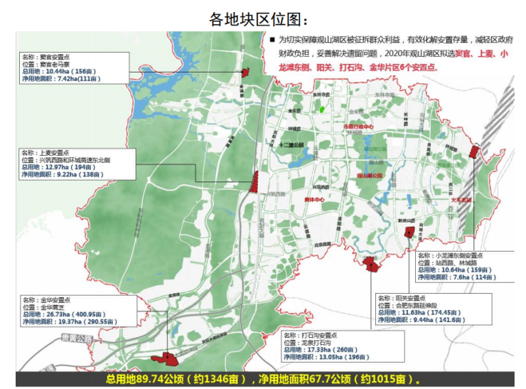 观山湖区2020年度安置房选址规划出炉预计建设约16万套