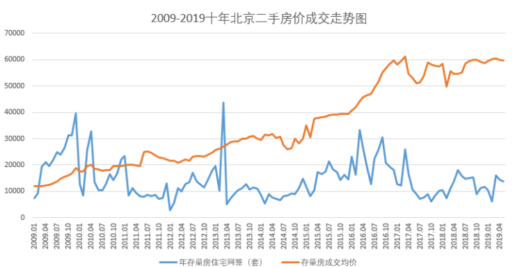话说十年房价!2019房价下跌已成定局?-北京搜狐焦点