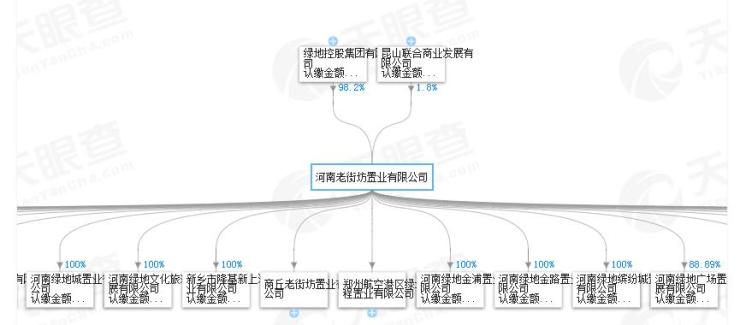 日月湖旁楼盘开发商的那些事!