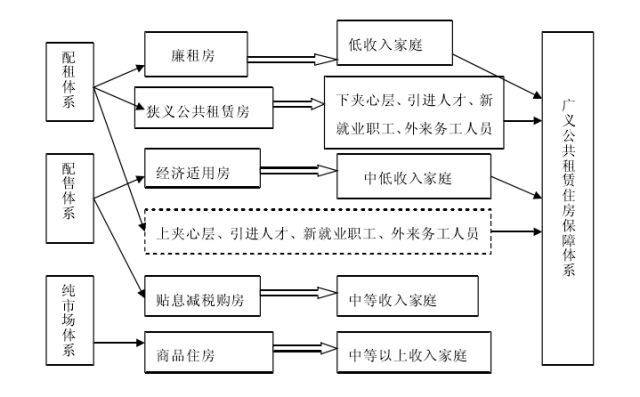 人才公寓成租售并举新措施,窝趣六大核心满足青年租住新需求