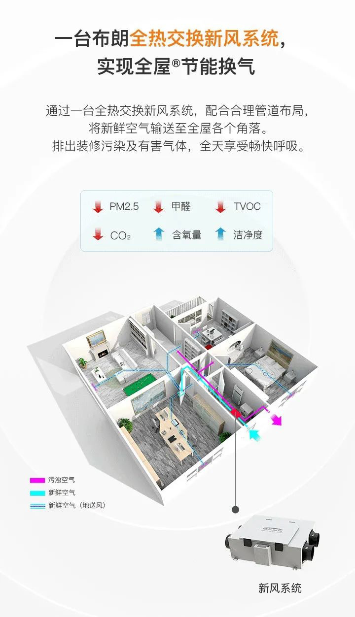 新疆新风系统推荐(新疆新风机销售价格)