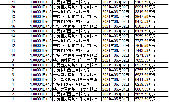62轮竞价,楼面价2748元/㎡,宁夏巨力再拿地!