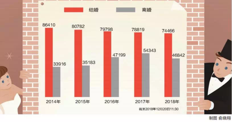 假离婚漏洞被堵!房产信息全国联网!炒房客