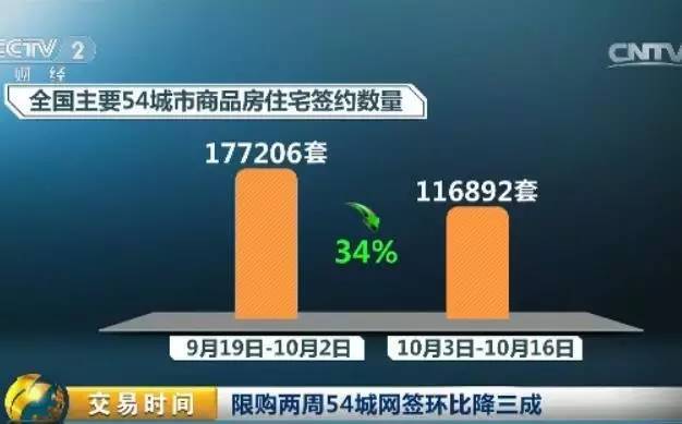 近期樓市調控又又又加碼 你那房價降了嗎?-曲靖搜狐焦點