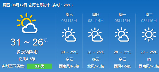 大连明日有阵雨气温小幅回落 今天仍晴热