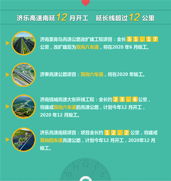 济南发布2017年全市城乡建设项目计划