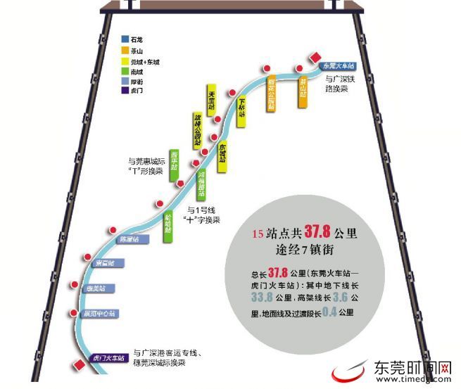这些数字 读懂东莞地铁2号线