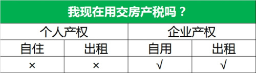 北京針對企業房徵收房產稅 自住用房不在徵收範圍