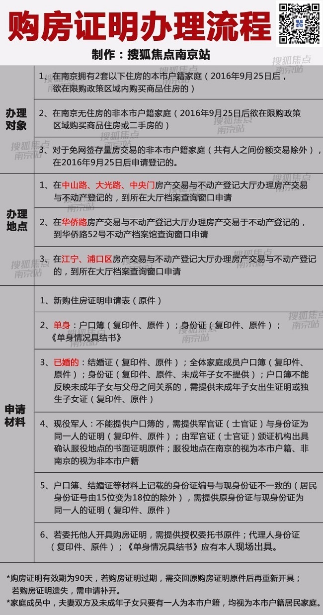 明办理流程现在南京买房需要提供购房证明，下面是购房证明的办理流程：