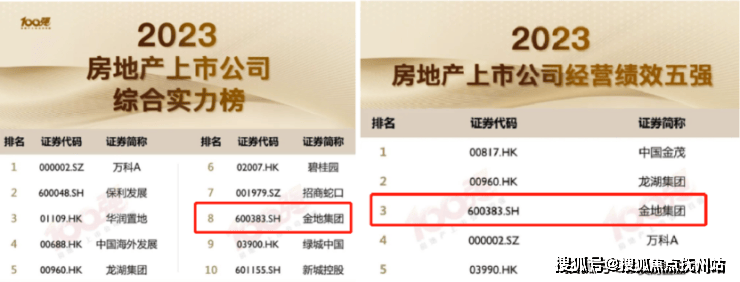 博鱼·体育(中国)入口金地嘉峯汇(上海金地嘉峯汇)首页网站-金地嘉峯汇-楼盘详情(图3)
