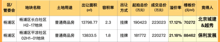 华润华发时代之城(华润华发时代之城)2024半岛官方网站首页网站丨楼盘详情户型配(图6)