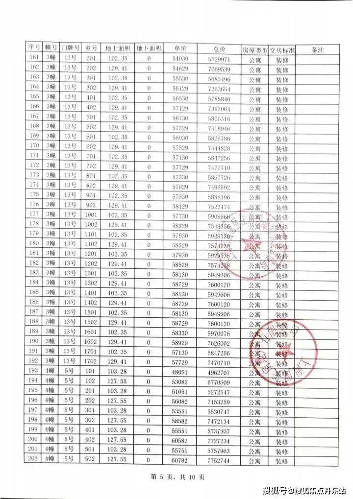 丹东房产>丹东房产资讯>丹东房产市场>国贸虹桥璟上(国贸虹桥璟上)