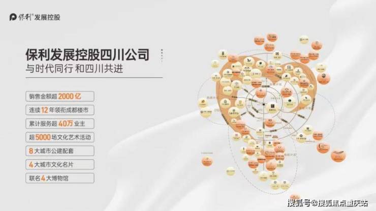 成都保利天府和颂售楼处官方热线_加推楼栋公示_购房补贴申领_8月最新价格房(图1)