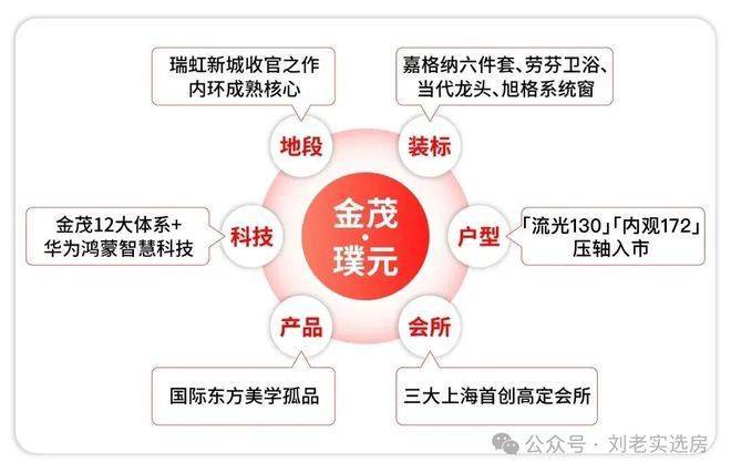 金茂璞元官方售楼处电话(金茂璞元)官方网站-营销中心欢迎您-楼盘详情最新价格-户型图-容积率@2026625售楼处电话(图28)